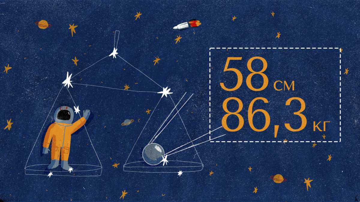 History of Cosmonautics